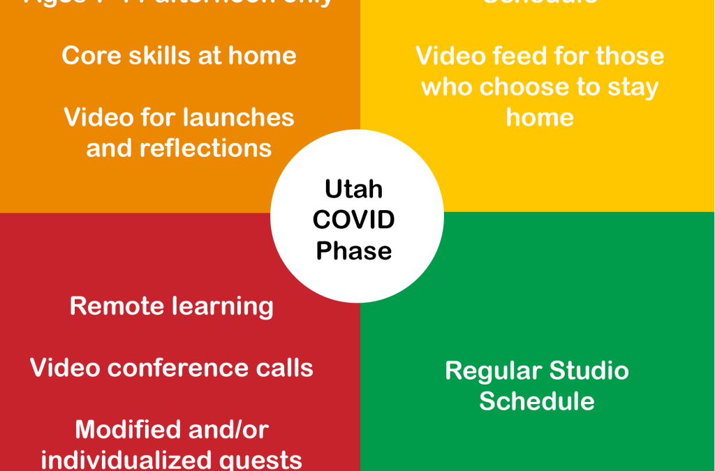 Adjustments for COVID and other illnesses